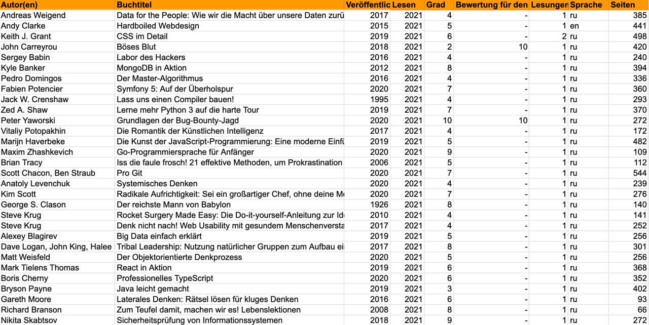Bücherliste 2021