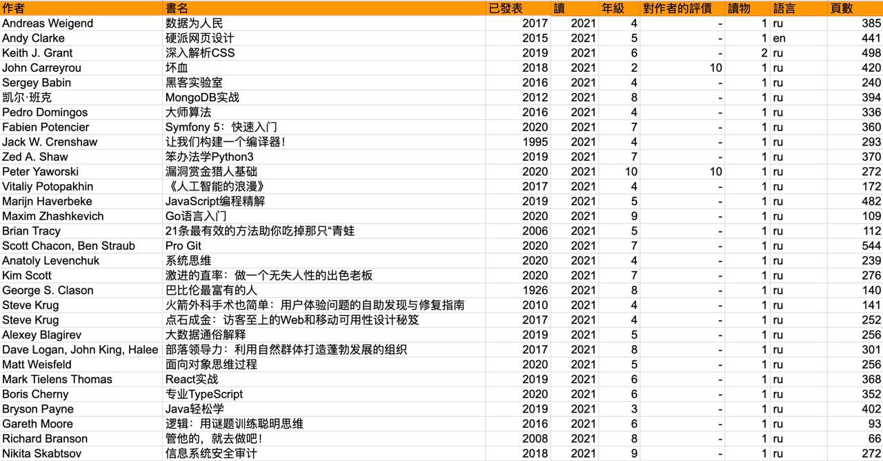 书单 2021