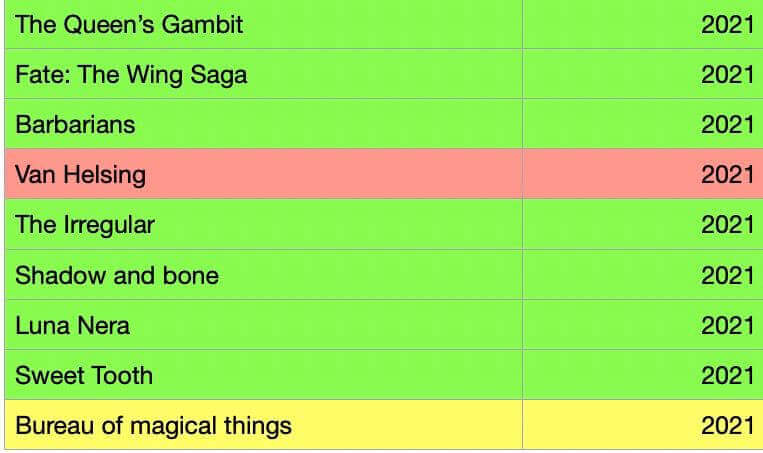 Liste de séries regardées