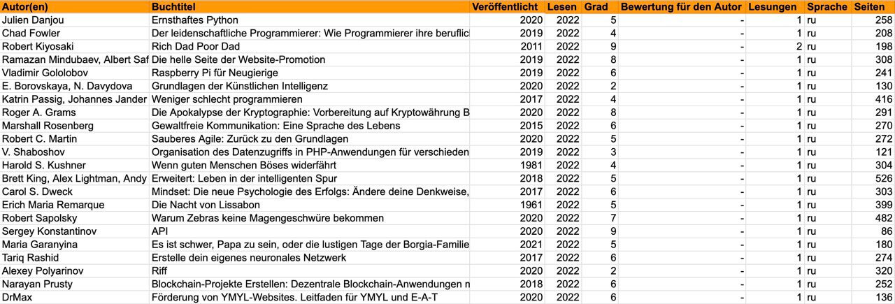 Bücherliste 2022