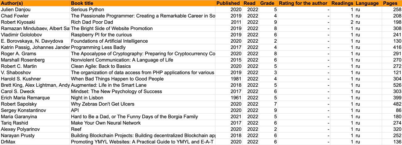 Book list 2022