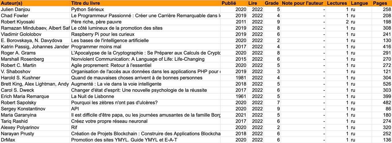 Liste des livres 2022