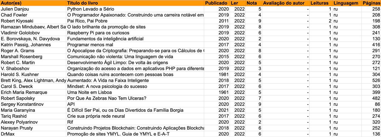 Lista de livros 2022