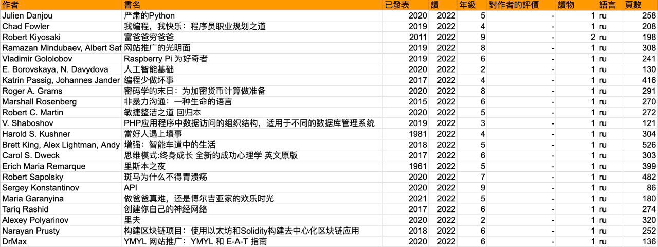 2022年书单