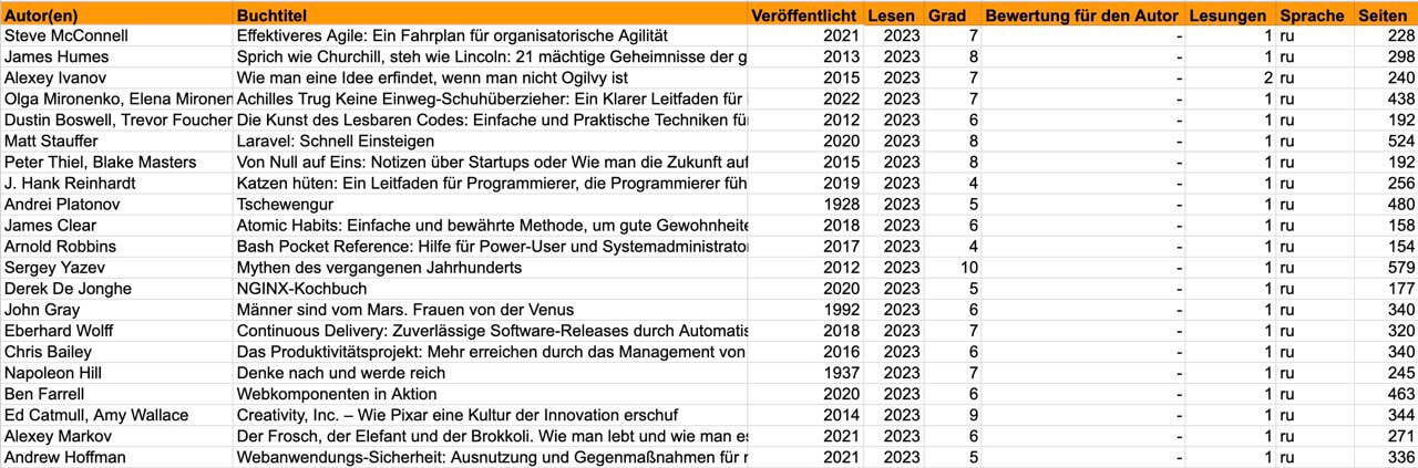Liste der Bücher 2023