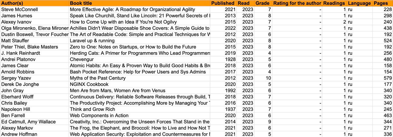 List of books 2023