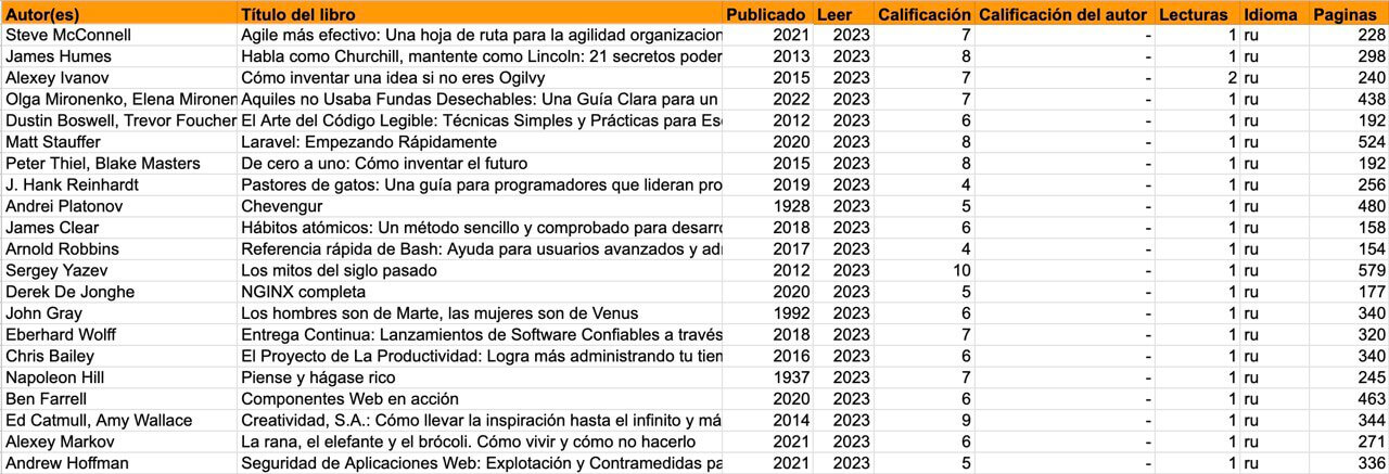 Lista de libros 2023