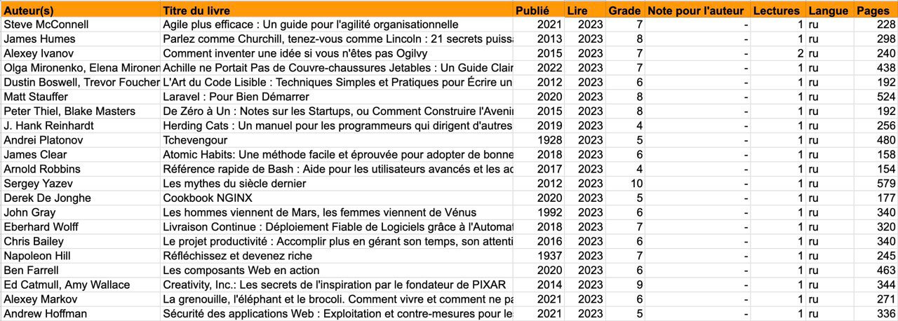 Liste des livres 2023