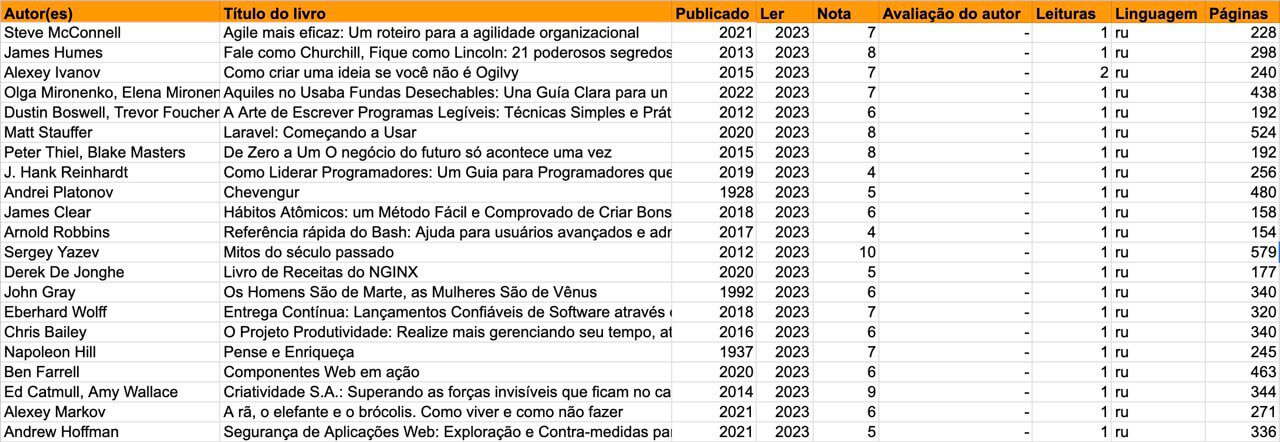 Lista de livros 2023