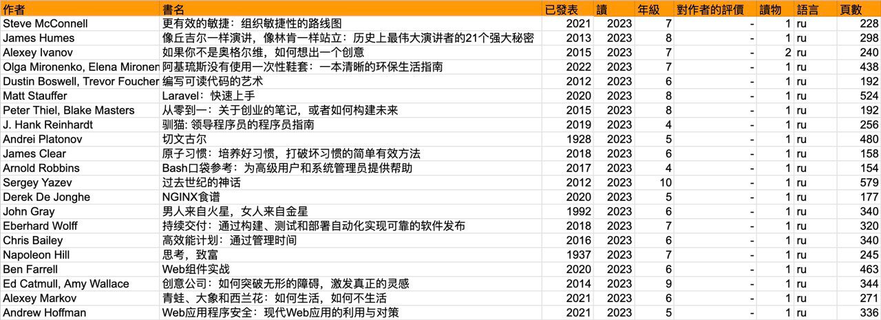 2023年书单