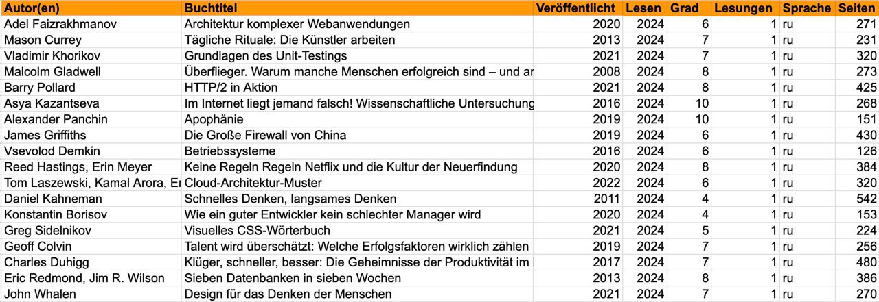 Bücher 2024 mit Bewertungen