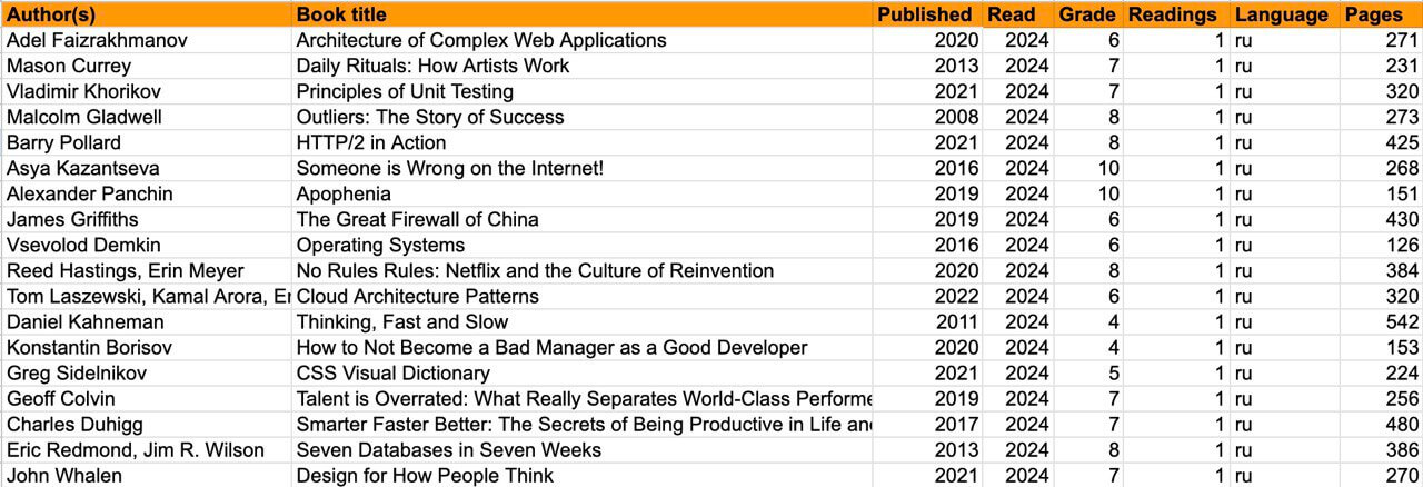 Books 2024 with ratings