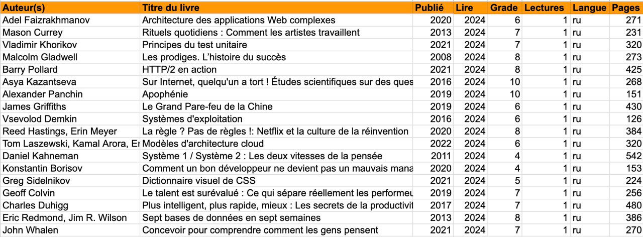 Livres 2024 avec notes