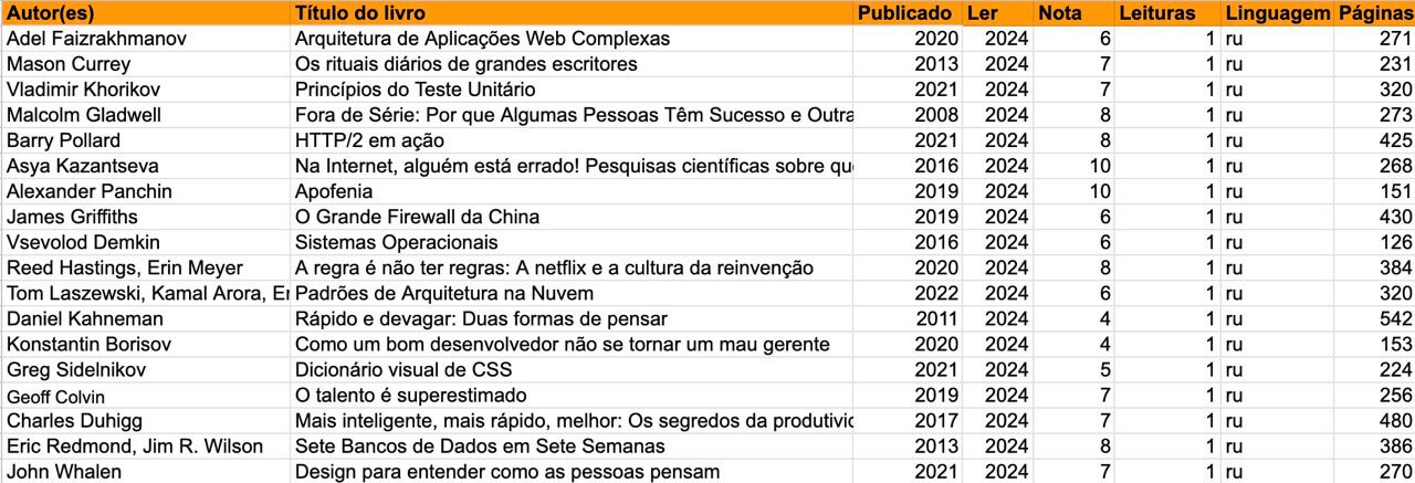 Livros de 2024