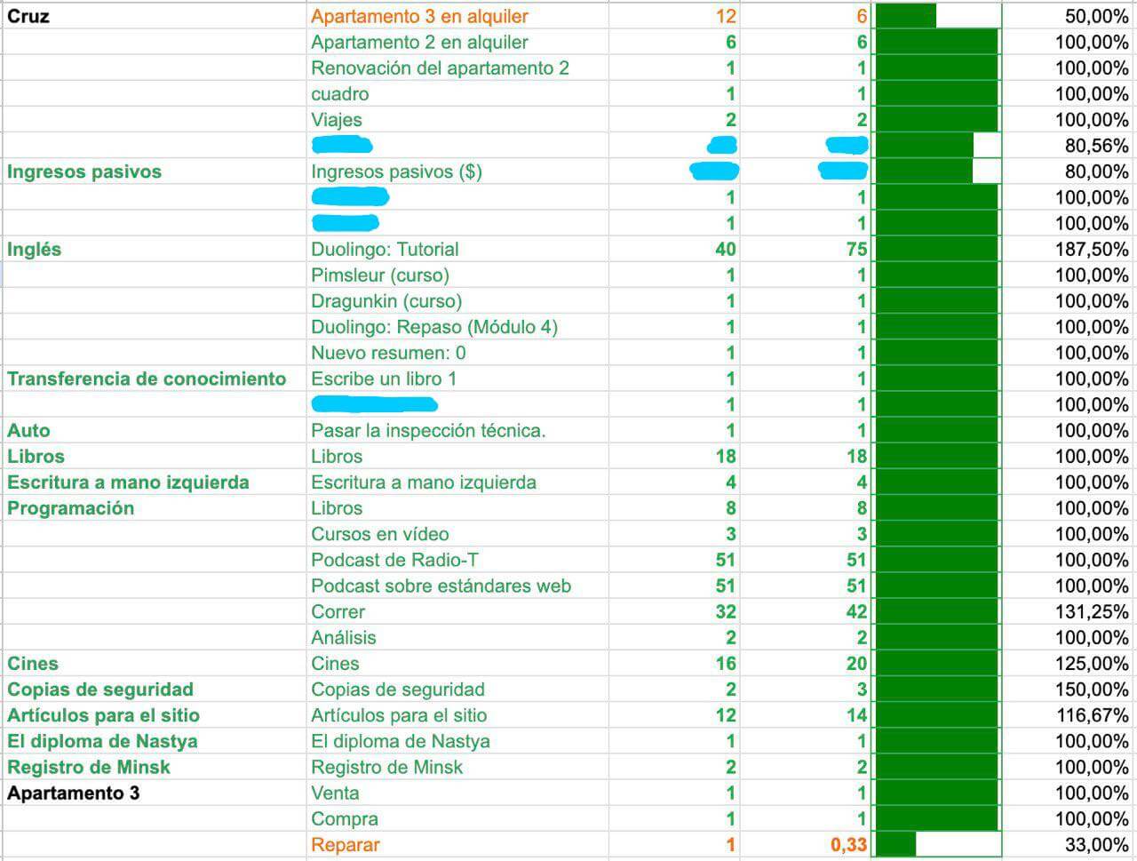 Resultados de 2024