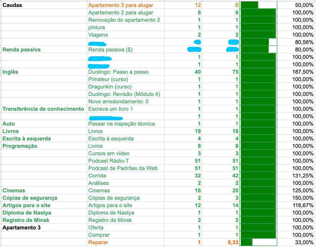 Resultados de 2024