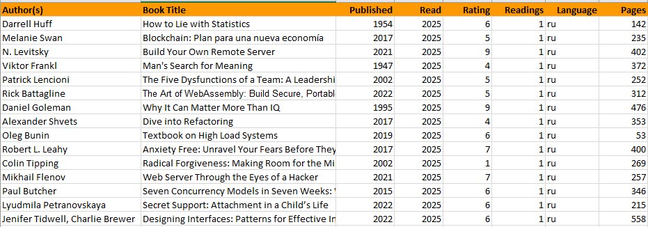 Books of 2025