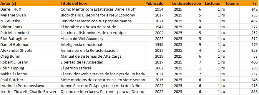 Libros de 2025