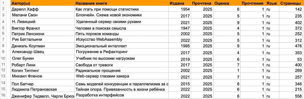 2025年的书
