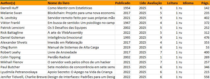 Livros de 2025