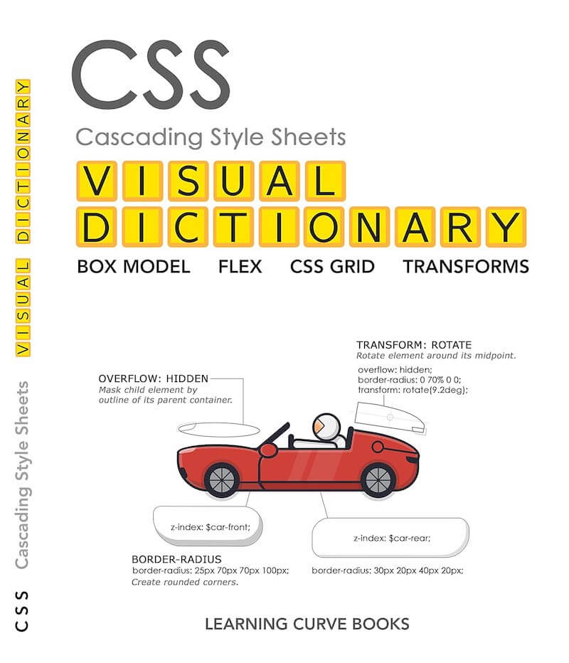 Visuelles CSS-Wörterbuch