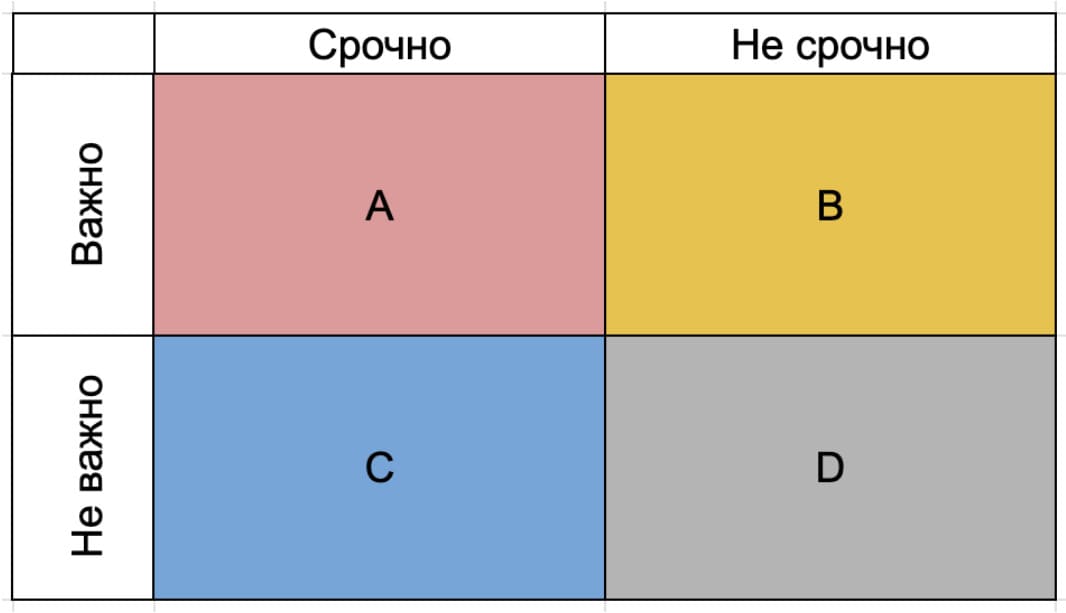Eisenhower Matrix